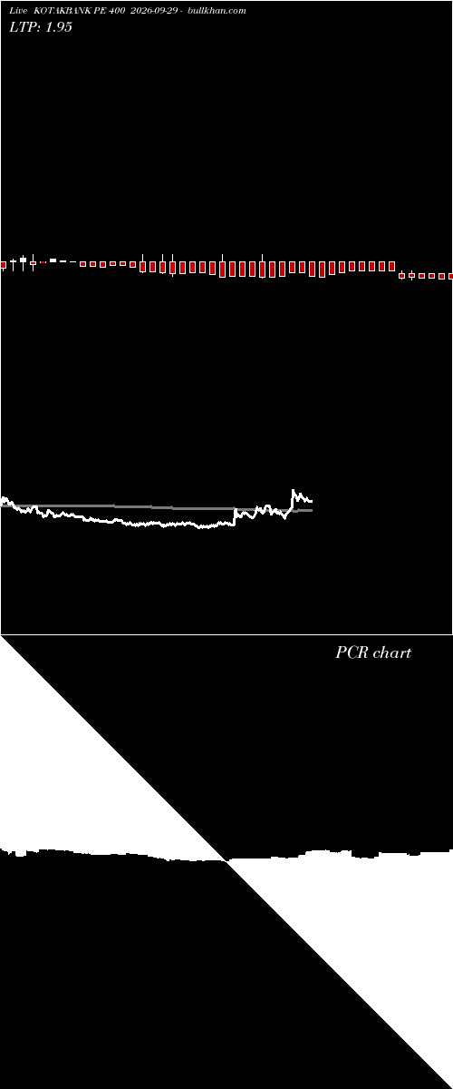  option chart KOTAKBANK PE 400 2026-09-29 