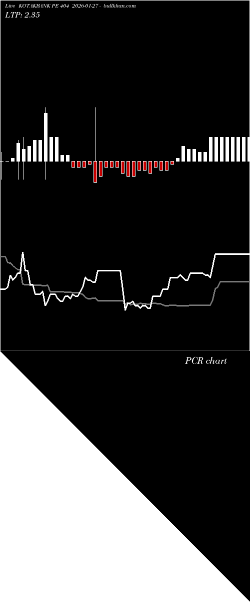  option chart KOTAKBANK PE 404 2026-01-27 