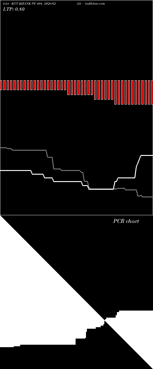  option chart KOTAKBANK PE 404 2026-02-24 