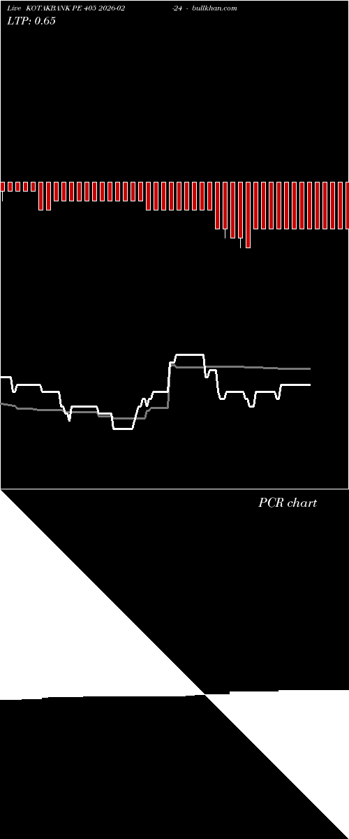  option chart KOTAKBANK PE 405 2026-02-24 