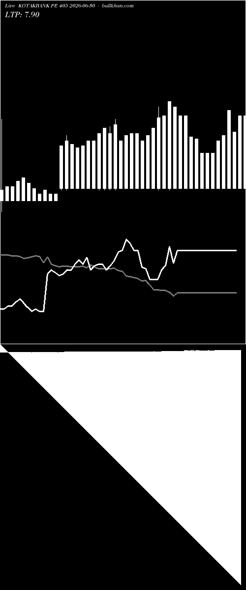  option chart KOTAKBANK PE 405 2026-06-30 