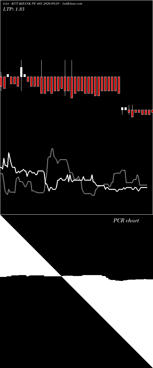 option chart KOTAKBANK PE 405 2026-09-29 