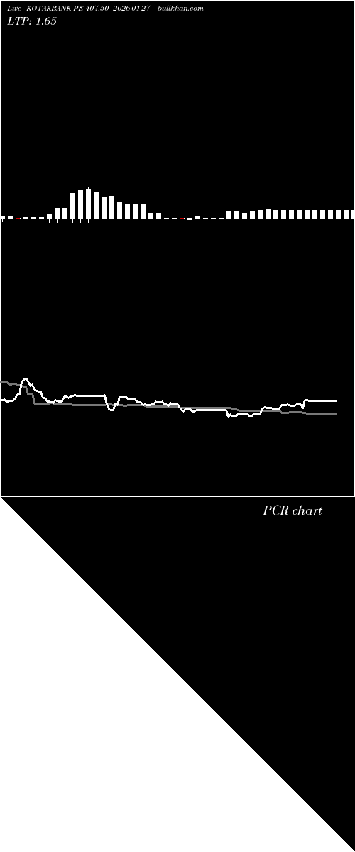  option chart KOTAKBANK PE 407.50 2026-01-27 