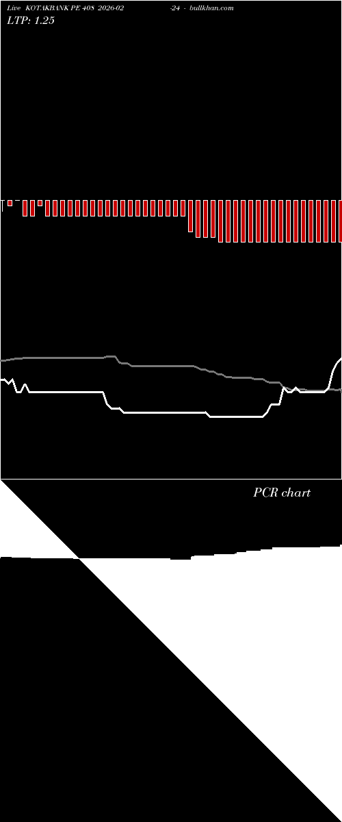  option chart KOTAKBANK PE 408 2026-02-24 