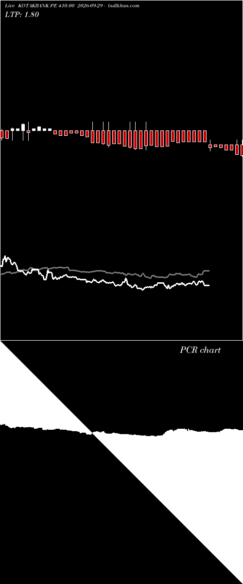  option chart KOTAKBANK PE 410.00 2026-09-29 