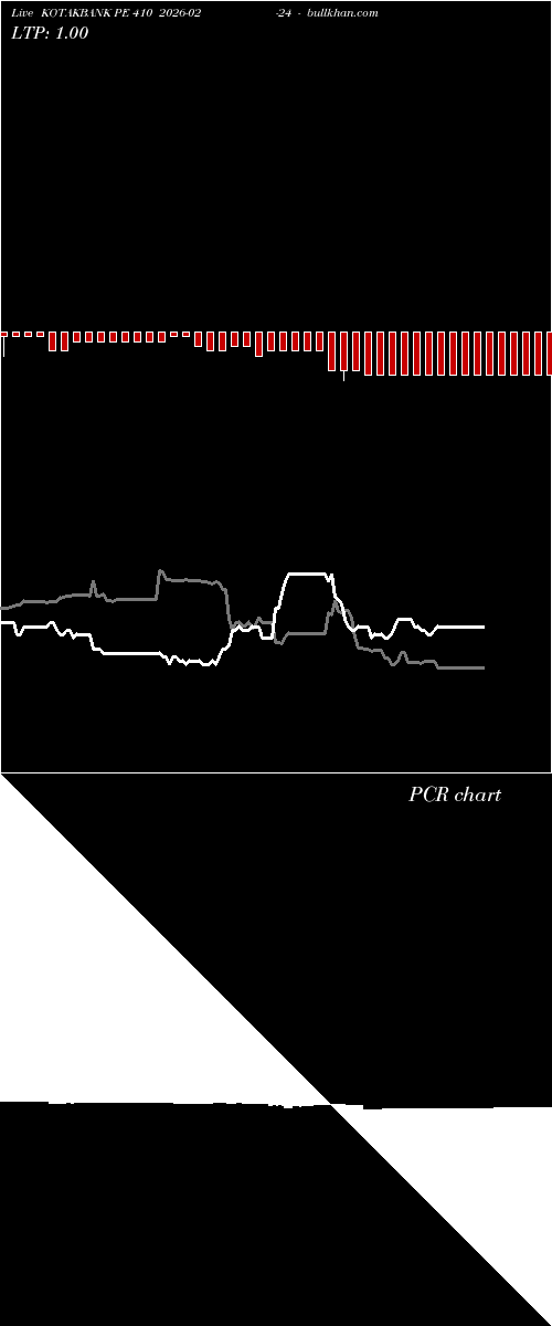  option chart KOTAKBANK PE 410 2026-02-24 