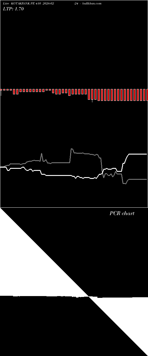  option chart KOTAKBANK PE 410 2026-02-24 