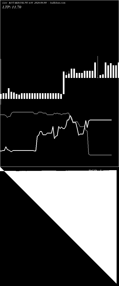  option chart KOTAKBANK PE 410 2026-06-30 