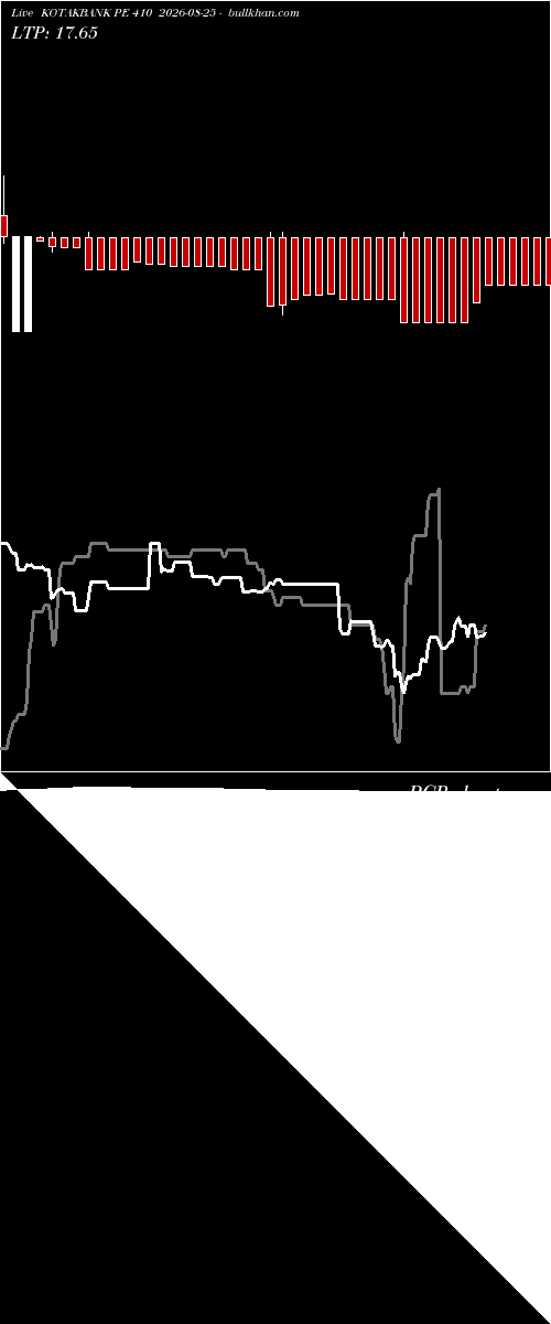  option chart KOTAKBANK PE 410 2026-08-25 