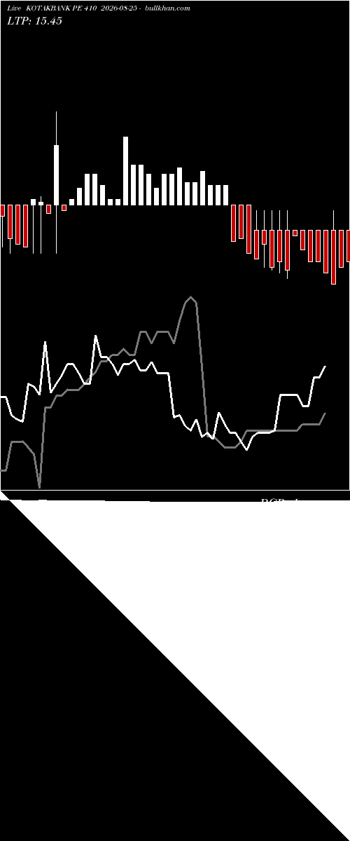  option chart KOTAKBANK PE 410 2026-08-25 