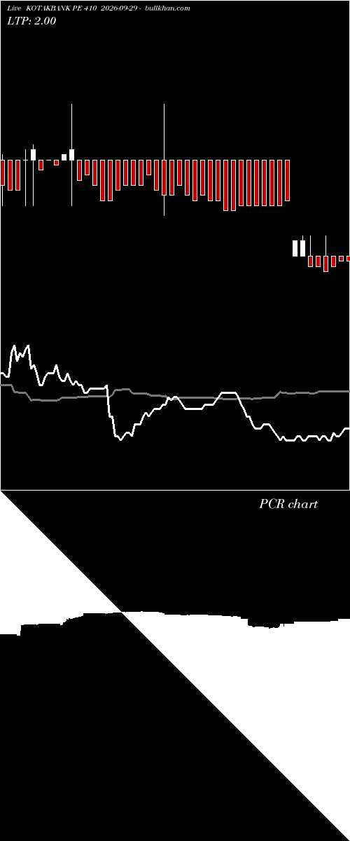  option chart KOTAKBANK PE 410 2026-09-29 