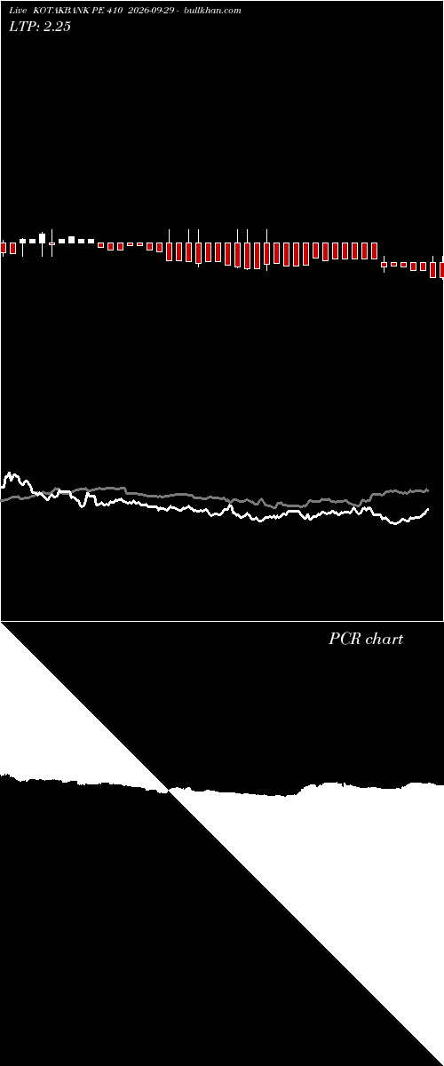  option chart KOTAKBANK PE 410 2026-09-29 