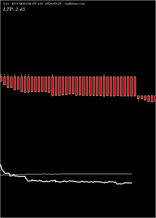  option chart KOTAKBANK PE 410 2026-09-29 