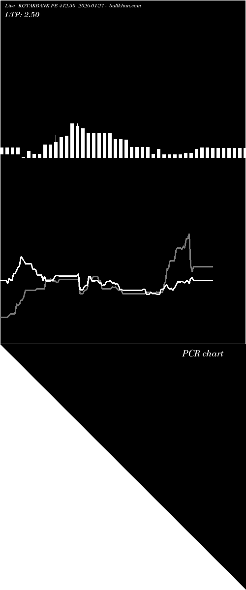  option chart KOTAKBANK PE 412.50 2026-01-27 