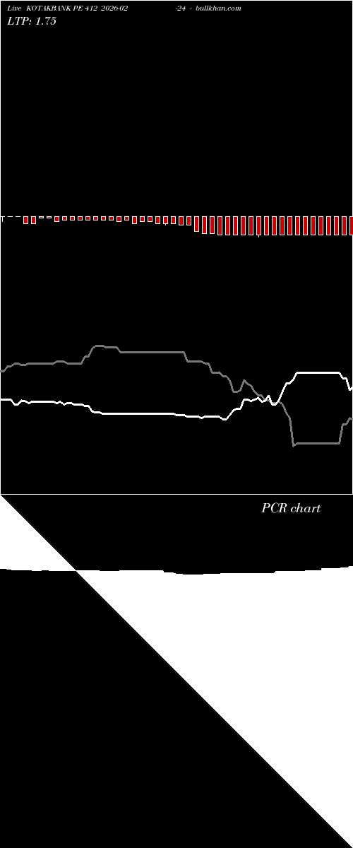  option chart KOTAKBANK PE 412 2026-02-24 