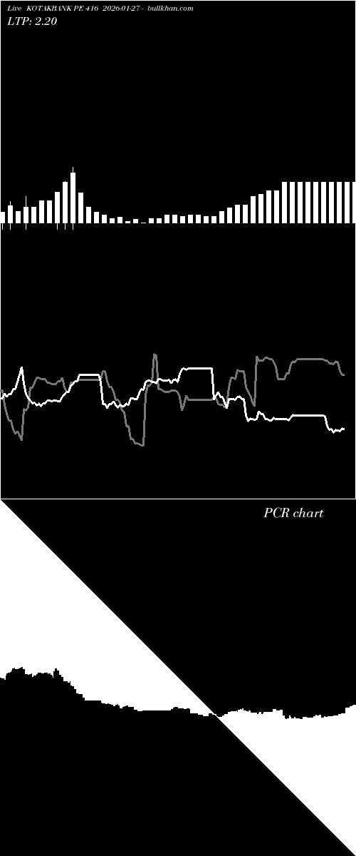  option chart KOTAKBANK PE 416 2026-01-27 