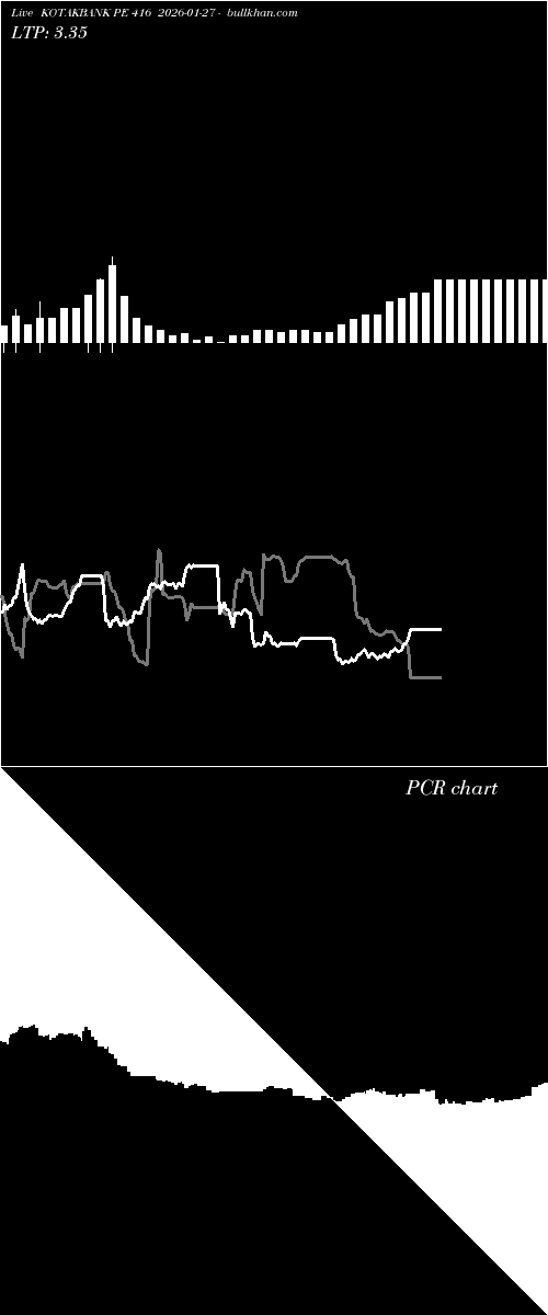  option chart KOTAKBANK PE 416 2026-01-27 