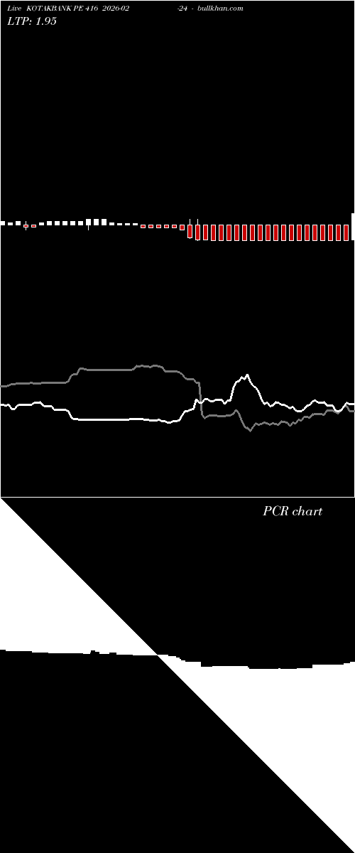  option chart KOTAKBANK PE 416 2026-02-24 