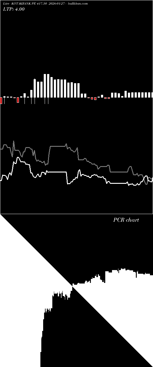  option chart KOTAKBANK PE 417.50 2026-01-27 