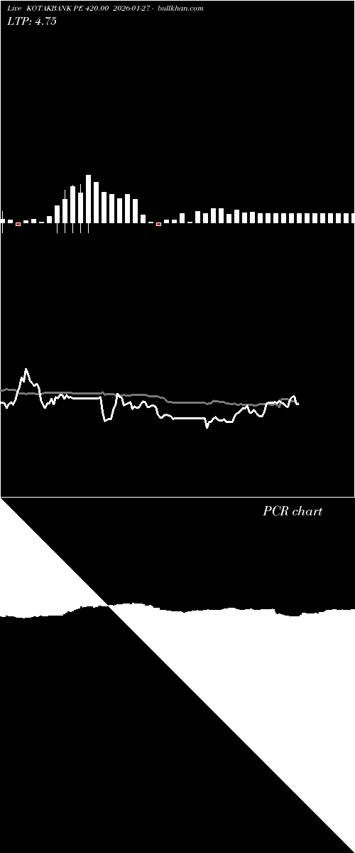 option chart KOTAKBANK PE 420.00 2026-01-27 