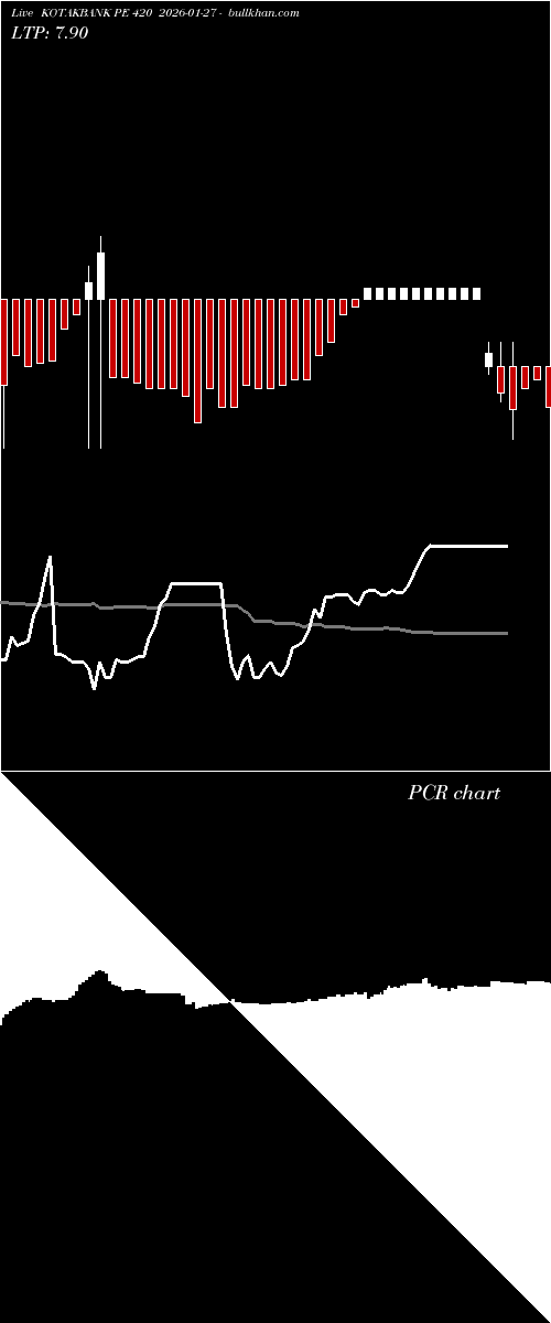  option chart KOTAKBANK PE 420 2026-01-27 