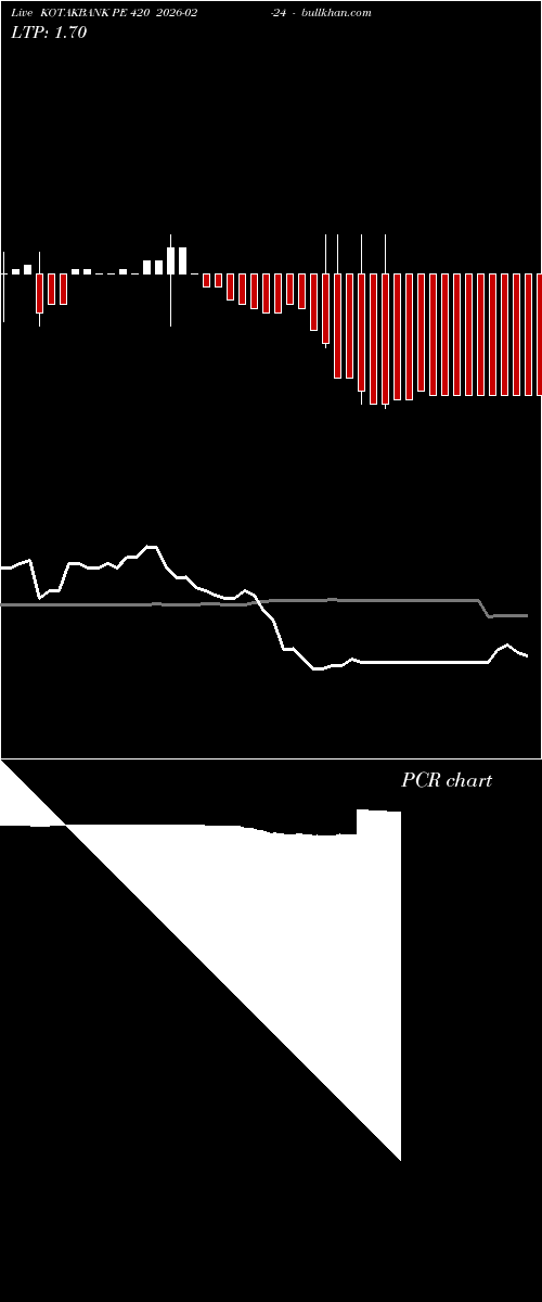 option chart KOTAKBANK PE 420 2026-02-24 