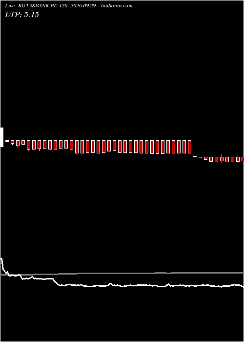  option chart KOTAKBANK PE 420 2026-09-29 