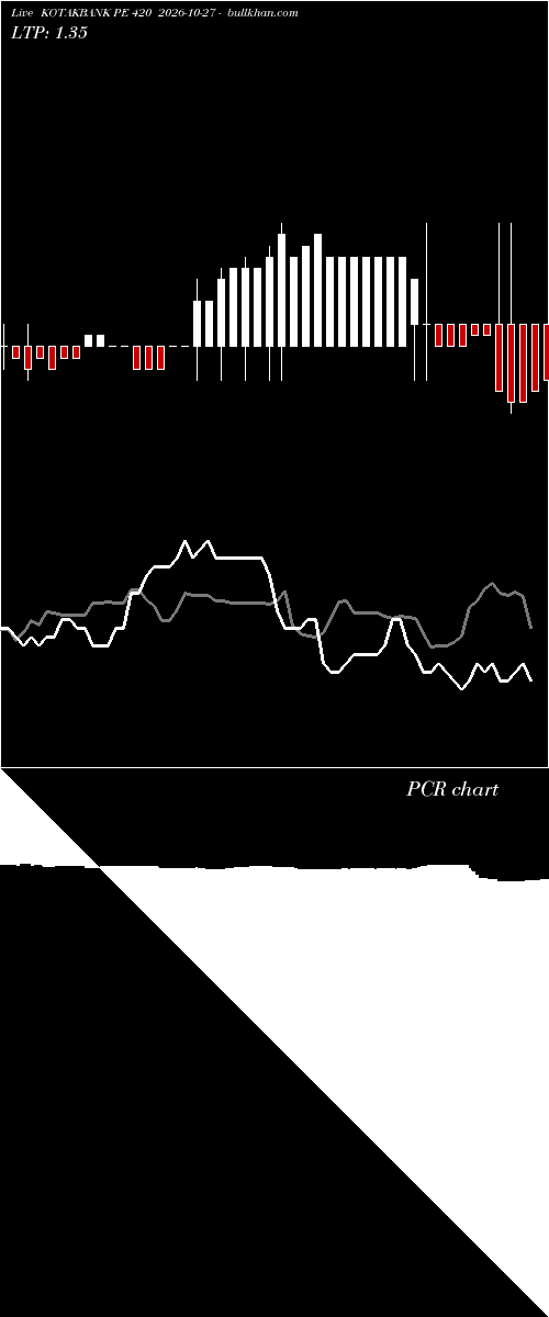  option chart KOTAKBANK PE 420 2026-10-27 