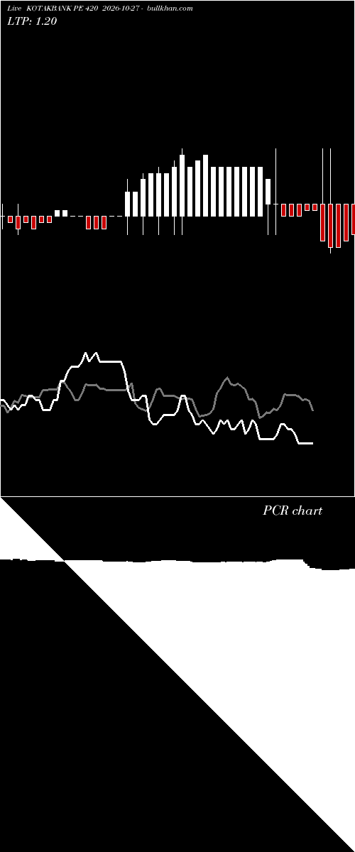  option chart KOTAKBANK PE 420 2026-10-27 