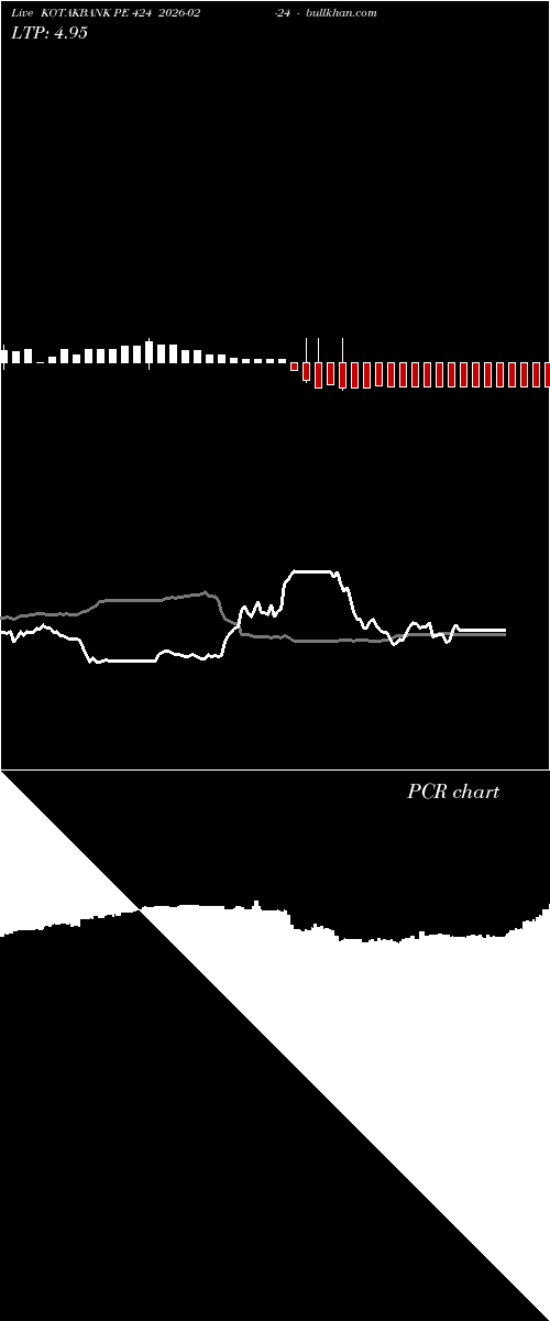  option chart KOTAKBANK PE 424 2026-02-24 