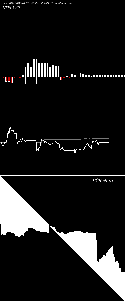  option chart KOTAKBANK PE 425.00 2026-01-27 