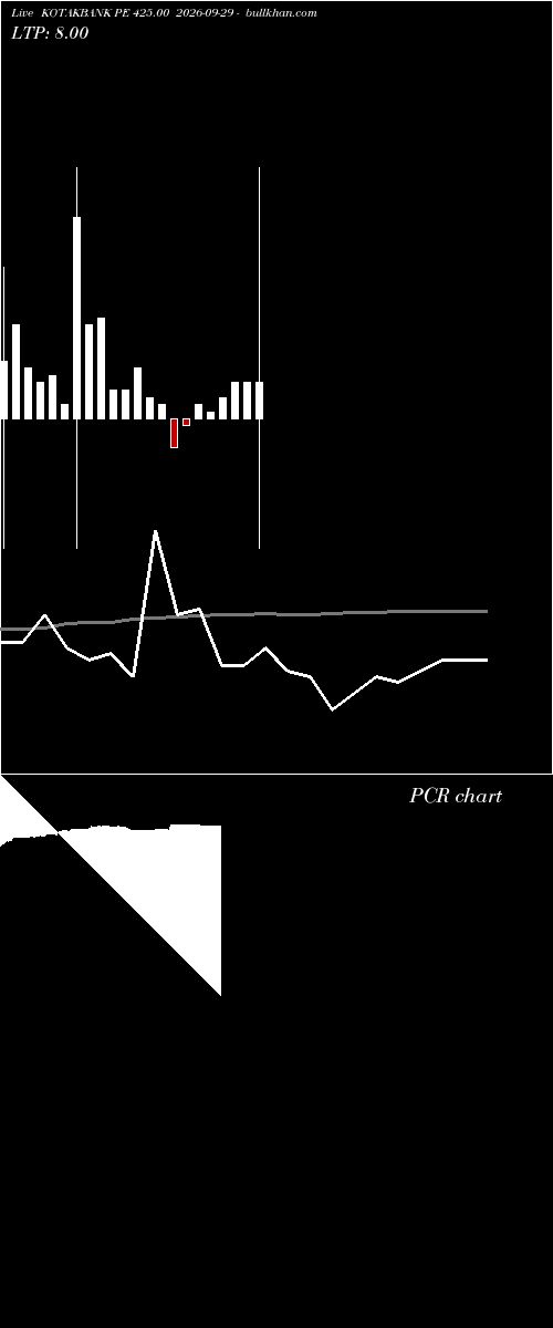  option chart KOTAKBANK PE 425.00 2026-09-29 