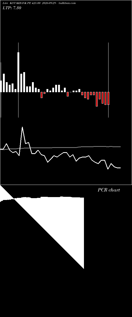  option chart KOTAKBANK PE 425.00 2026-09-29 