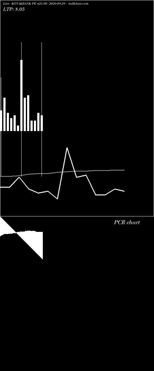  option chart KOTAKBANK PE 425.00 2026-09-29 