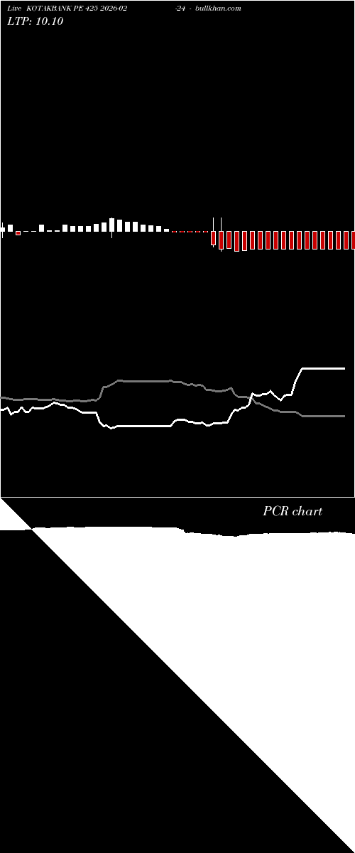  option chart KOTAKBANK PE 425 2026-02-24 