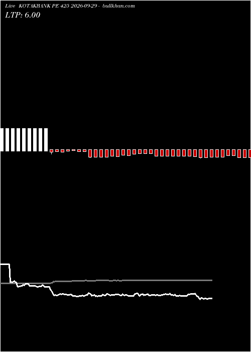  option chart KOTAKBANK PE 425 2026-09-29 