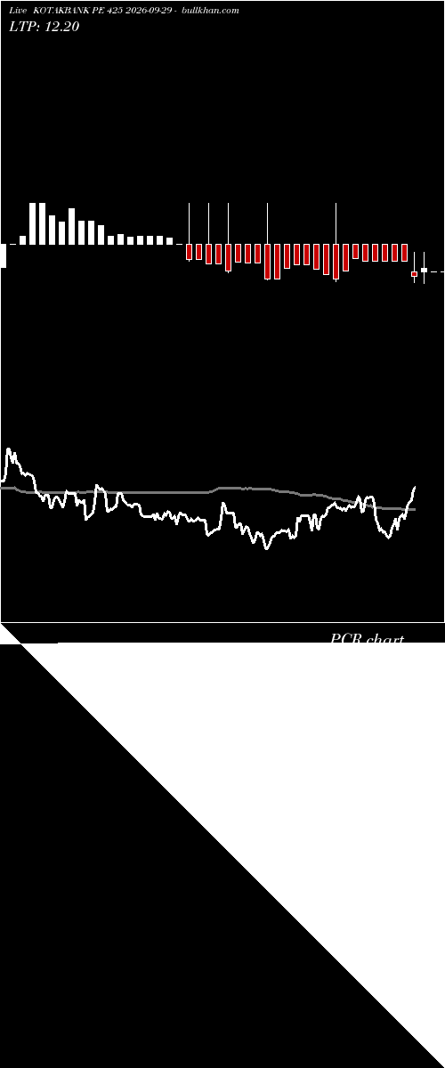  option chart KOTAKBANK PE 425 2026-09-29 