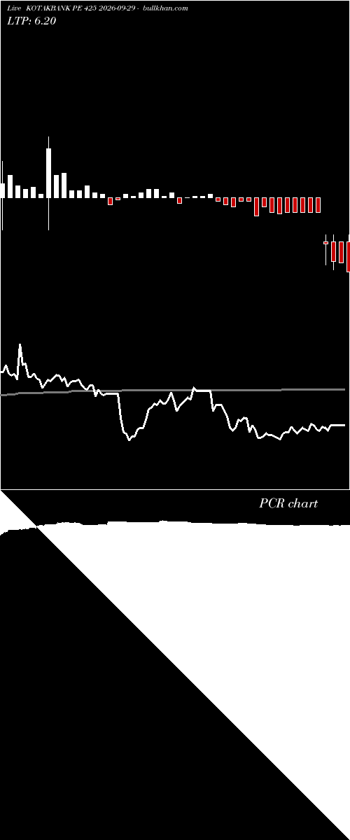  option chart KOTAKBANK PE 425 2026-09-29 
