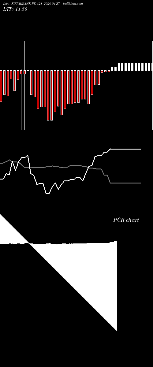  option chart KOTAKBANK PE 428 2026-01-27 