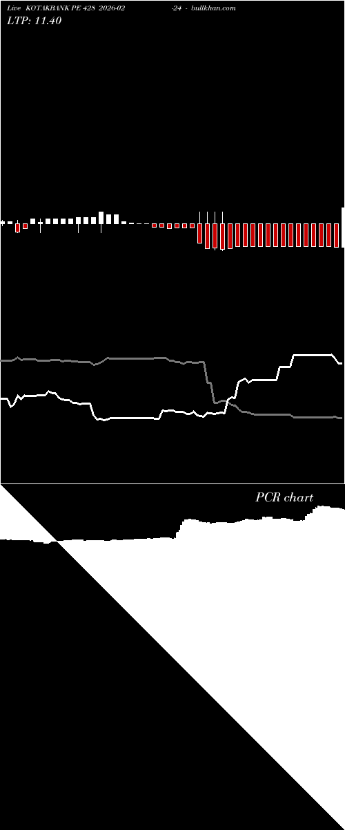  option chart KOTAKBANK PE 428 2026-02-24 