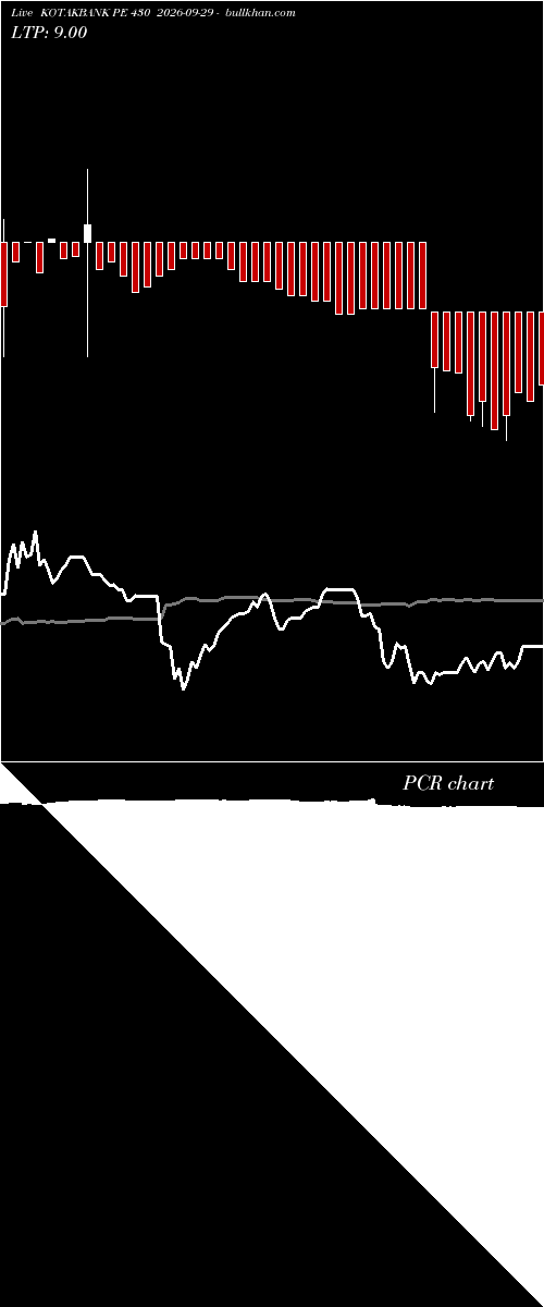  option chart KOTAKBANK PE 430 2026-09-29 