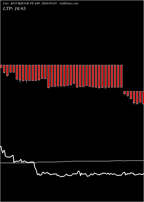  option chart KOTAKBANK PE 430 2026-09-29 
