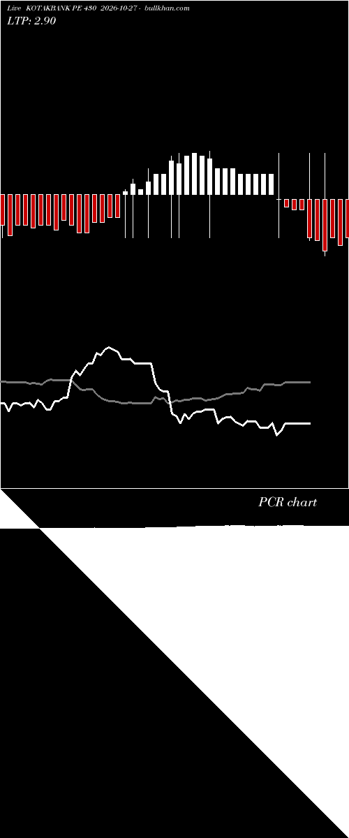  option chart KOTAKBANK PE 430 2026-10-27 