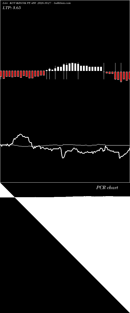  option chart KOTAKBANK PE 430 2026-10-27 