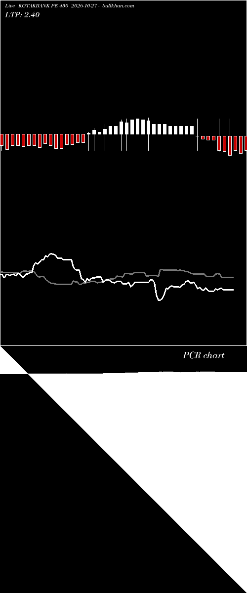  option chart KOTAKBANK PE 430 2026-10-27 