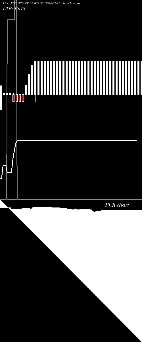  option chart KOTAKBANK PE 432.50 2026-01-27 