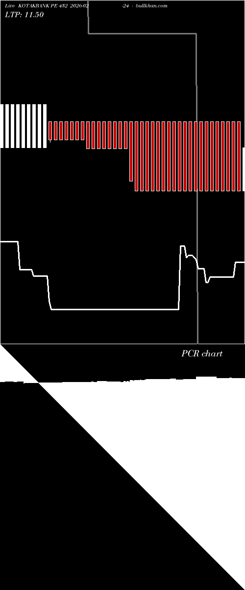  option chart KOTAKBANK PE 432 2026-02-24 