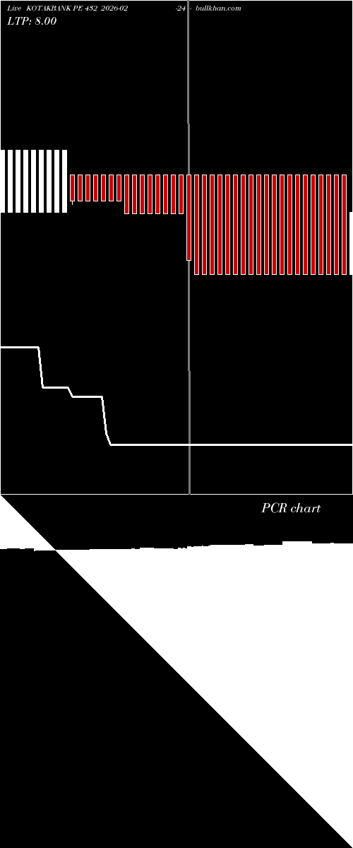  option chart KOTAKBANK PE 432 2026-02-24 