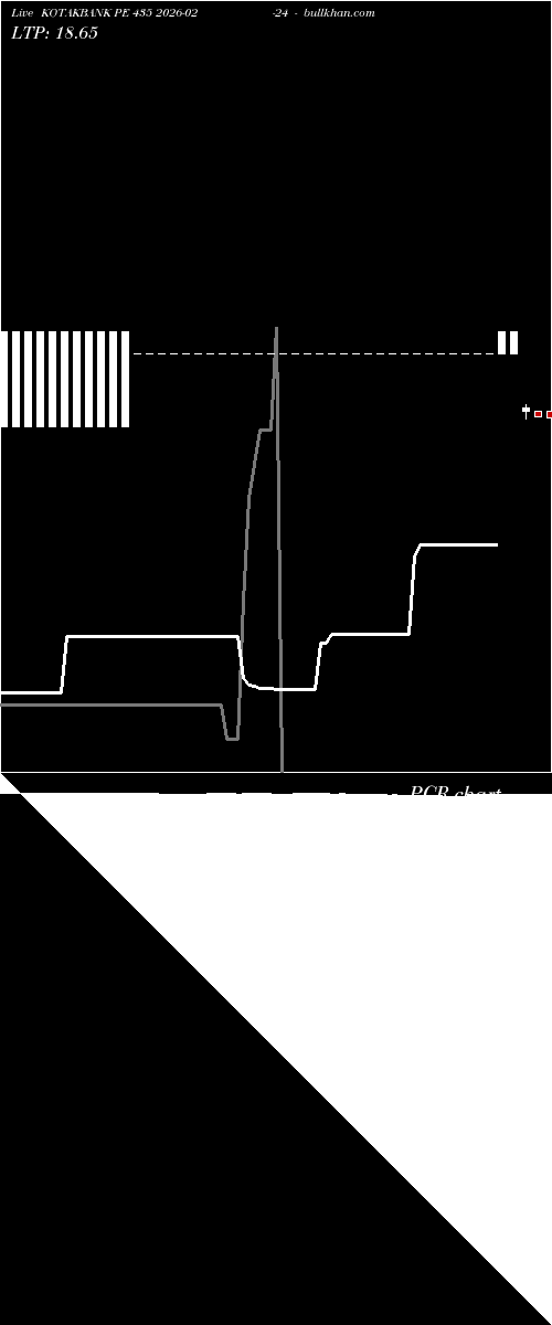  option chart KOTAKBANK PE 435 2026-02-24 