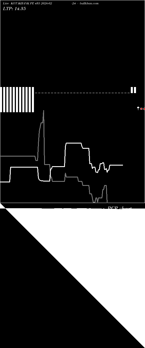  option chart KOTAKBANK PE 435 2026-02-24 